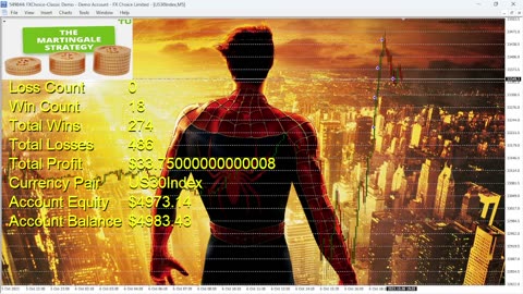 Watch Forex Trading LIVE: Martingale Trading Strategy on US30 (New York Session)