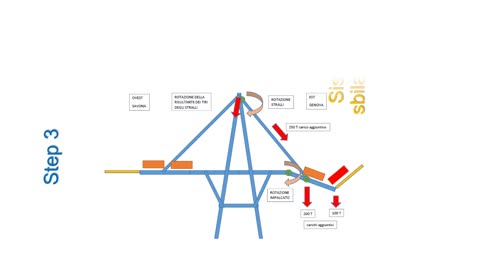 PONTE MORANDI - 5 secondi tragici