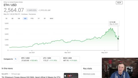 ETHEREUM IS ABSOLUTELY DESTROYING BITCOIN!