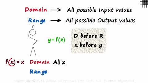 Easy Way Of Understanding Functions-Range and Domain