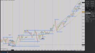 Weekly Recap and Trade Criteria Review 2021 07 02