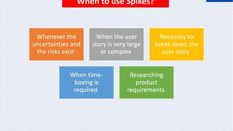 Spikes in Agile User Stories | Types of spikes in Agile | SCRUM SPIKES | Technical spike in Scrum