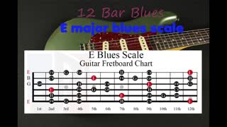 12 bar Blues Backing Track in E