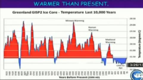 Climate Change p. 7; Temperatures