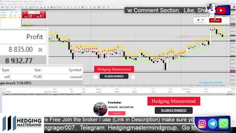 🚨 +$11,500 Profit Live Forex Trading XAUUSD LIVE | New York Session | 15/09/2023 #ForexLive #XAUUSD