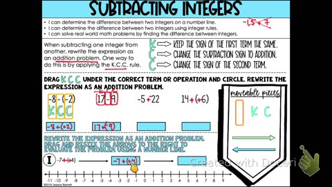 Informal Geometry Subtracting Integers