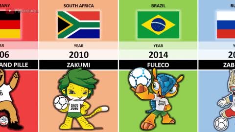 FIFA World Cup Mascots (1966 - 2022)