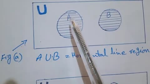 Showing_in_Venn_Diagram__of_union,_intersection_and_difference_between_two_Disjoint_overlapping_Sets