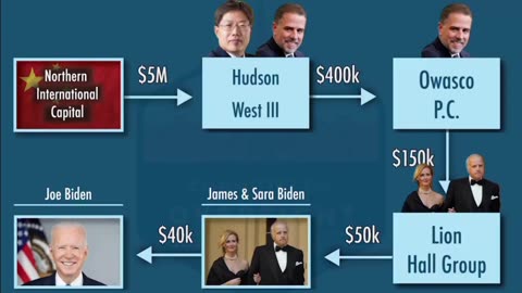 Rep. James Comer On A Biden Family Money Laundering Scheme!