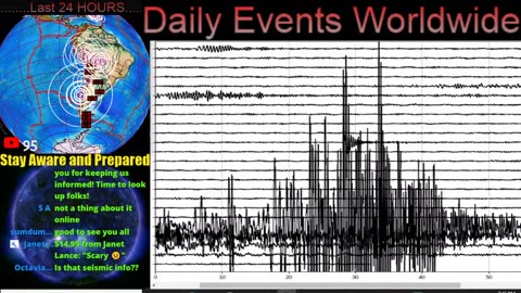 9.0 Earthquake IN ANTARCTICA 12.27.2020 @19:32 MST / 02:32 UTC