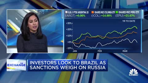 Brazilian markets boom among top global markets, year to date