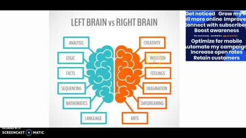 Are You Left or Right Brained?