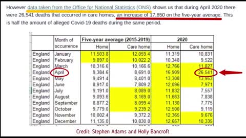 Part 19: Covid-19: The Midazolam Murders