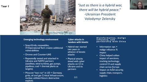 The Ukraine War and Critical Energy Infrastructure: The Growing Hybrid Threats to Europe?