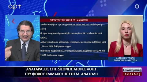 Οικονομικές Σελίδες 19/04/24