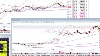 Day Trade Recap - 1.11.21 $NIO $PDD