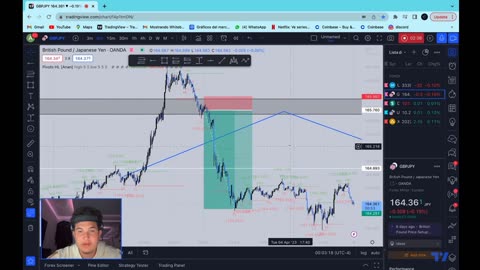 GBP JPY PSYCHOLOGY breakdown Analysis Learning signal #Mt4 #Mt5 #Exness