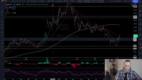 "WHY YOU WILL REGRET PAPER HANDING PDD STOCK | MASSIVE PDD PINDUODUO STOCK PRICE PREDICTION 2021 "