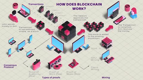 Crypto Currency and Blockchain Technology Infographic Elements