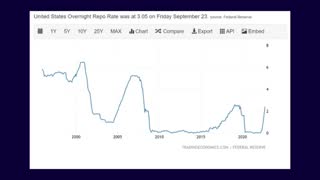 UK Column News - 28th September 2022 - Economic, Financial And Monetary Destruction