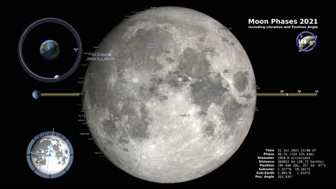 Fases da Lua 4K: Hemisfério Norte