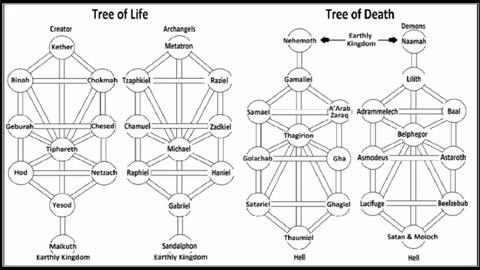 Kabbalah, Judaism, Saturn, Satan. The Tree of Death. The Left Hand Path Part 6