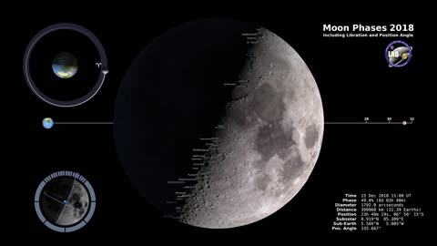 Moon Phases 2018 - Northern Hemisphere