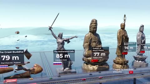 Who is the tallest Statue in the World ? | Comparison
