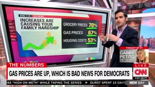CNN: 70% Of Americans Say Grocery Prices Are Causing A Hardship