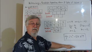 Math Parabola 07 Determining It's Equation From a Table of Values 03 Years Grade 11 Academic Courses