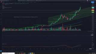 Crypto Analysis 2/21/21