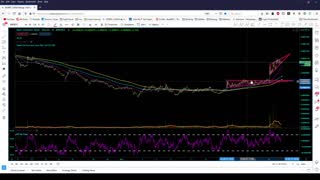 Crypto Analysis 1/23/2021