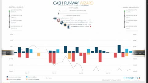Power BI Showcase: Cash Runway Wizard