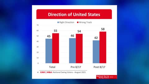 POLL ALERT: National Survey on Swing Voters pt.1