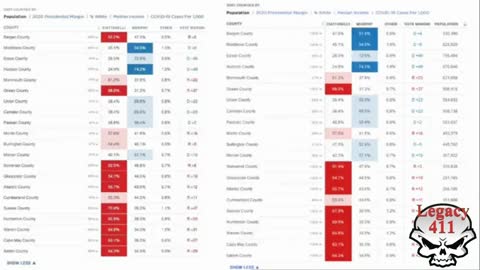 11-3-21 New Jersey vote for Governor Election tally flip from Ciattarelli to Murphy?...