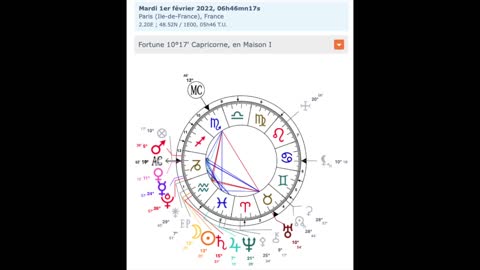 HOROSCOPE - ASTROLOGIE - NL VERSEAU - 1/02/22 - Autonomie ou dépendance? Le feu sous la cendre?