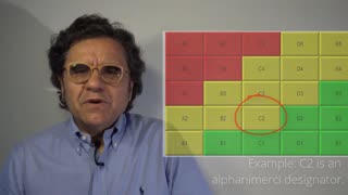 08 Risk Assessments (Use of the Risk Matrix)