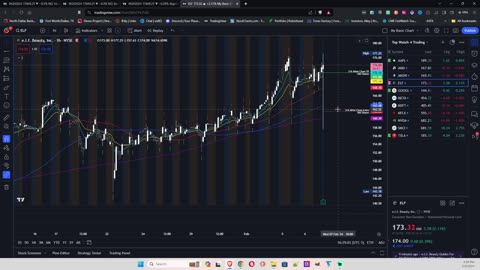 Fastest Share Trade in the West $ELF Earnings