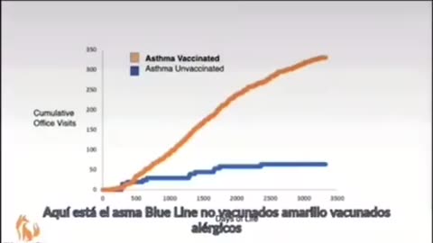 💉 children had a higher rate of allergies & neurodevelopmental disorders (NDD)