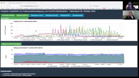 Big Data Experte Martin Adam erklärt seine Corona Daten- Analysen und Karten Teil 2