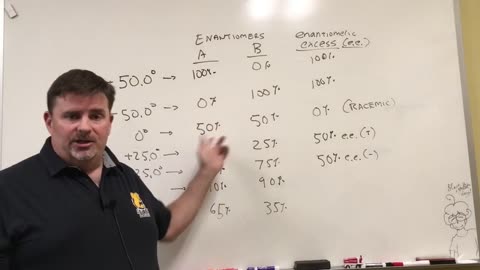 Relative Stereochemistry