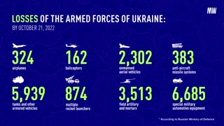 Losses of Armed Forces Of Ukraine 21 October 2022
