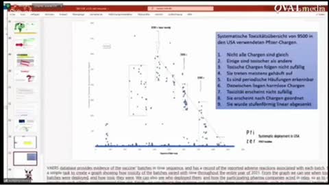 Dr. Reiner Fullmish - Evidence for Nurember 2.0