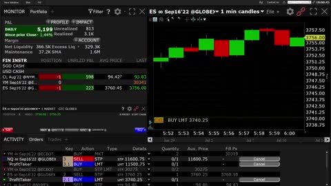 Futures Trading Signals CL, YM, ES, NQ
