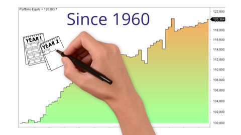 5 Seasonal Trading Strategies (Backtest & Rules)