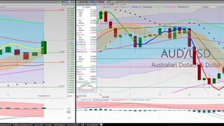 20201009 Friday Afternoon Forex Swing Trading TC2000 Week In Review