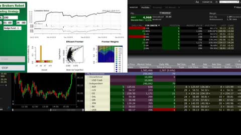 INTERACTIVE BROKERS TRADING ROBOT - PORTFOLIO TRADING STRATEGY IN THE STOCK MARKET