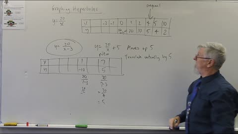 Math Graphing Set B 02 Hyperbolas or Reciprocal Functions