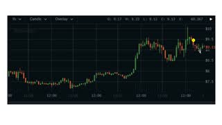 Ep1: Trading Crypto Based On Market Structure