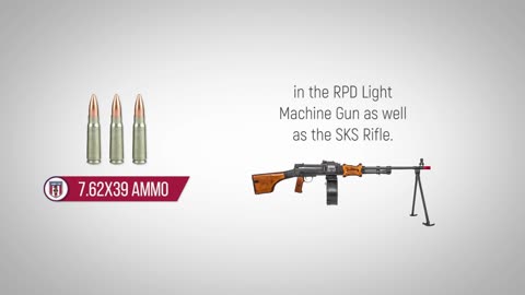 7.62x39 Ammo - History